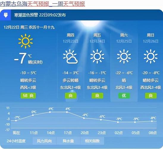 内蒙古乌海市气候怎么样?乌海市全年最低气温为多少-图1 内蒙古乌海市气候怎么样?乌海市全年最低气温为多少-图1