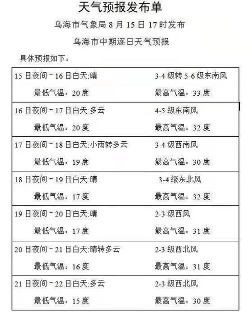 内蒙古乌海市气候怎么样?乌海市全年最低气温为多少-图3 内蒙古乌海市气候怎么样?乌海市全年最低气温为多少-图3