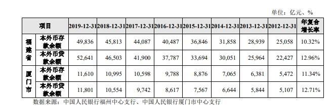 厦门银行10万存3年利息多少?厦门10月份气温是多少-图1 厦门银行10万存3年利息多少?厦门10月份气温是多少-图1