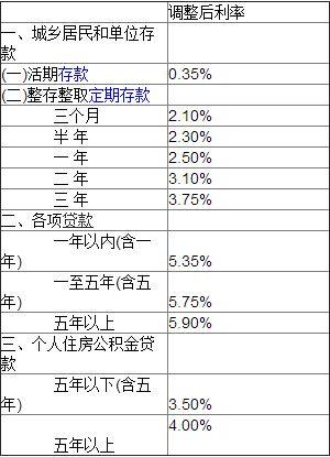 厦门银行10万存3年利息多少?厦门10月份气温是多少-图2 厦门银行10万存3年利息多少?厦门10月份气温是多少-图2