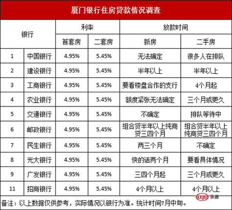 厦门银行10万存3年利息多少?厦门10月份气温是多少-图3 厦门银行10万存3年利息多少?厦门10月份气温是多少-图3
