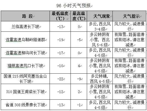 2021年12月上旬还有寒潮吗?现时气温多少-图2 2021年12月上旬还有寒潮吗?现时气温多少-图2