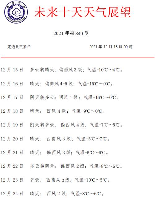 2021年12月上旬还有寒潮吗?现时气温多少-图3 2021年12月上旬还有寒潮吗?现时气温多少-图3
