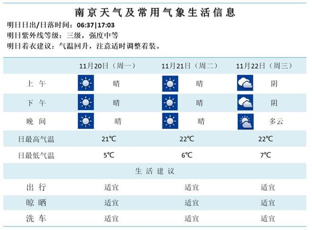 无锡天气为什么只报39度？宜兴平均温度多少-图3