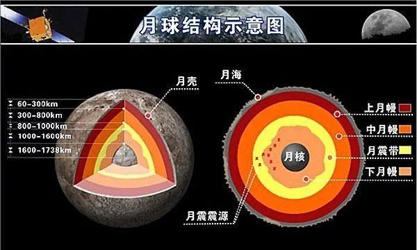 月球气候?月球背面温度是多少-图3 月球气候?月球背面温度是多少-图3