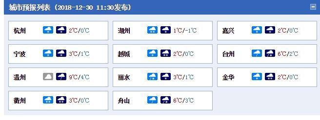 浙江什么时候下雪啊?最进浙江省温度多少时间表-图1 浙江什么时候下雪啊?最进浙江省温度多少时间表-图1