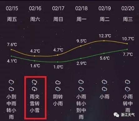 浙江什么时候下雪啊?最进浙江省温度多少时间表-图2 浙江什么时候下雪啊?最进浙江省温度多少时间表-图2