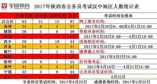 陕西省公务员省考难吗?2014年西安高温多少天-图1 陕西省公务员省考难吗?2014年西安高温多少天-图1