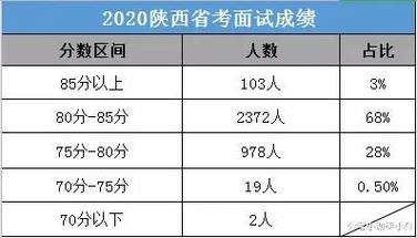 陕西省公务员省考难吗?2014年西安高温多少天-图2 陕西省公务员省考难吗?2014年西安高温多少天-图2