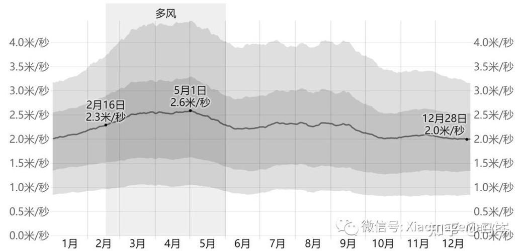 21年杭州三月份都多少度晚上?7月18日杭州地表温度是多少-图3 21年杭州三月份都多少度晚上?7月18日杭州地表温度是多少-图3