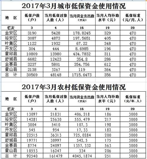 浙江低保2021发放标准?7月份杭州的天气温度是多少-图2 浙江低保2021发放标准?7月份杭州的天气温度是多少-图2