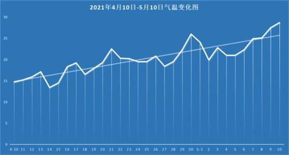 浙江低保2021发放标准?7月份杭州的天气温度是多少-图3 浙江低保2021发放标准?7月份杭州的天气温度是多少-图3