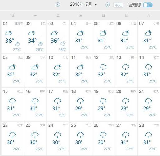 北方六七月的气候?7月五号天气多少度-图3 北方六七月的气候?7月五号天气多少度-图3