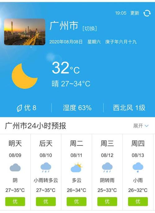 广州一月天气预报30天?9月广州温度多少时间表-图2 广州一月天气预报30天?9月广州温度多少时间表-图2