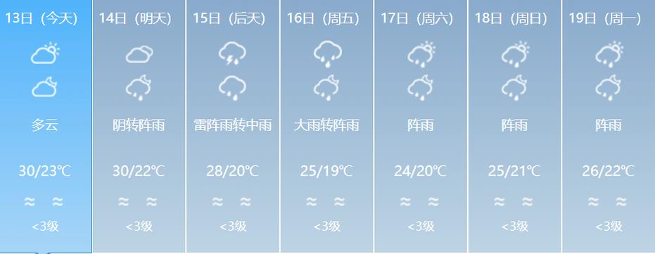 广州一月天气预报30天?9月广州温度多少时间表-图3 广州一月天气预报30天?9月广州温度多少时间表-图3