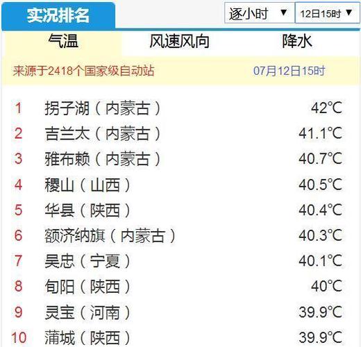 北京、内蒙古与河南的气温差大概是多少?北京7月12号气温多少度-图3 北京、内蒙古与河南的气温差大概是多少?北京7月12号气温多少度-图3