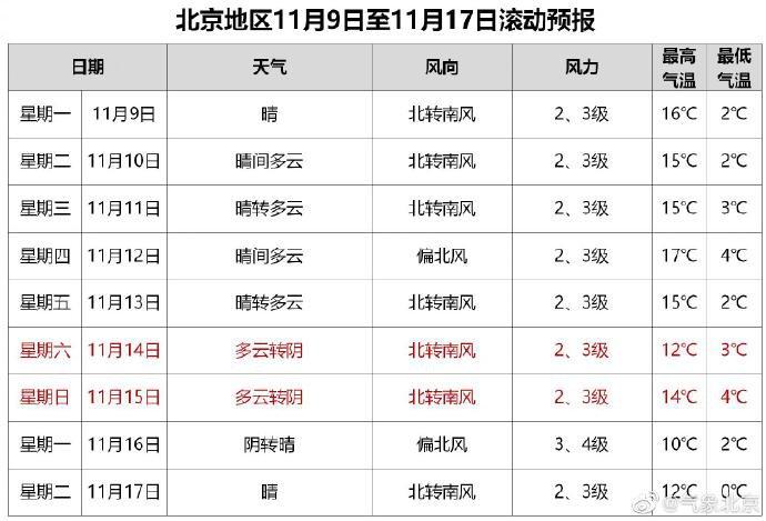北京、内蒙古与河南的气温差大概是多少?北京7月12号气温多少度-图2 北京、内蒙古与河南的气温差大概是多少?北京7月12号气温多少度-图2