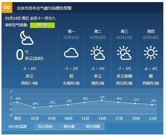 北京冬天一般多少度?北京最高的温度是多少-图2 北京冬天一般多少度?北京最高的温度是多少-图2