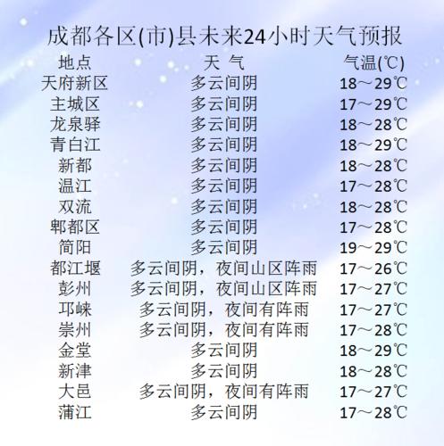 成都一年四季的气温是怎样的?成都平均温度是多少-图2 成都一年四季的气温是怎样的?成都平均温度是多少-图2