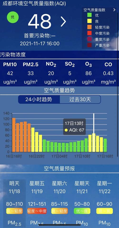 成都空气湿度多少?成都夏天湿度是多少合适-图3 成都空气湿度多少?成都夏天湿度是多少合适-图3