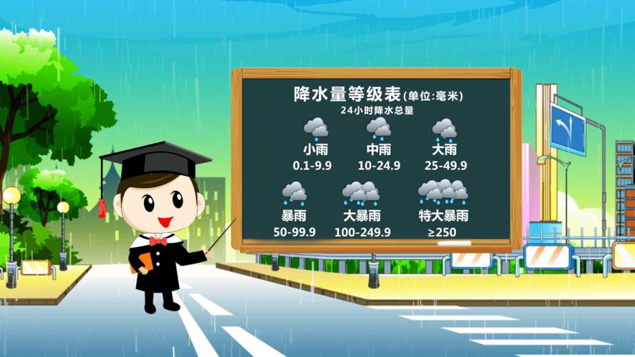 24小时特大暴雨降雨量最多是多少?大暴雨24小时降雨多少-图1 24小时特大暴雨降雨量最多是多少?大暴雨24小时降雨多少-图1