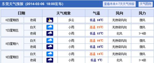 11月温度在20度以上的城市?东莞11的温度是多少-图2 11月温度在20度以上的城市?东莞11的温度是多少-图2