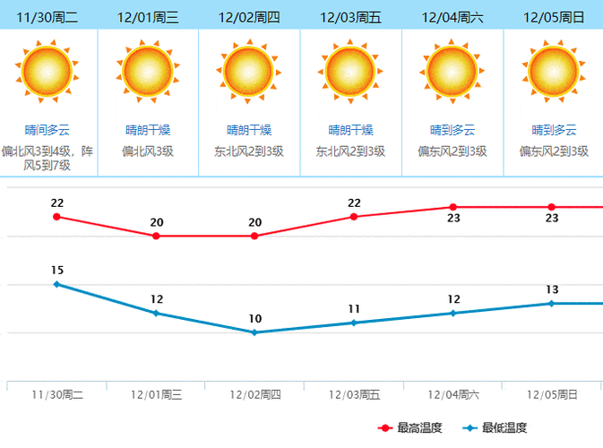 11月温度在20度以上的城市?东莞11的温度是多少-图1 11月温度在20度以上的城市?东莞11的温度是多少-图1