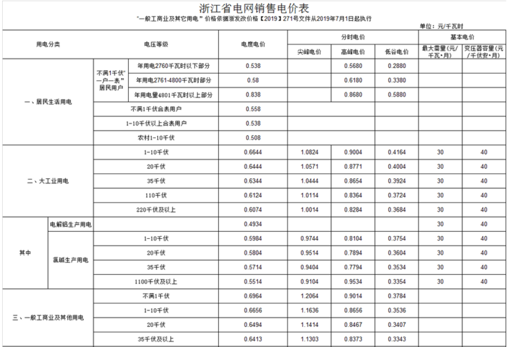 东莞市居民私人用宅每度电多少元?东莞11的温度是多少钱-图1 东莞市居民私人用宅每度电多少元?东莞11的温度是多少钱-图1