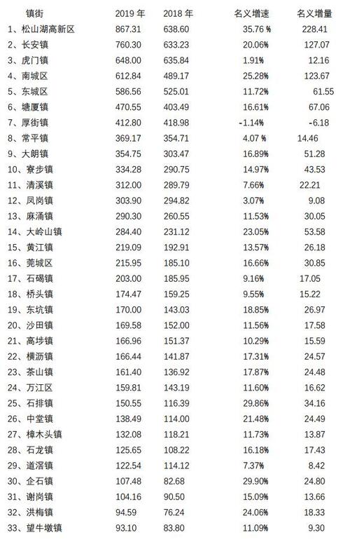 东莞市居民私人用宅每度电多少元?东莞11的温度是多少钱-图2 东莞市居民私人用宅每度电多少元?东莞11的温度是多少钱-图2