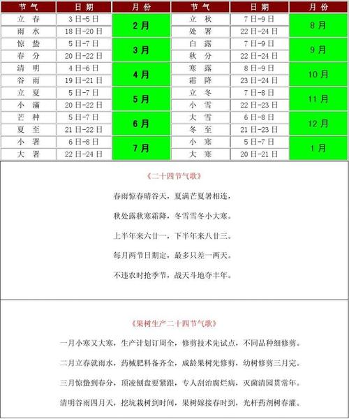 二十四节气时间对照表及解释?二十四节气每个节气多少天-图1 二十四节气时间对照表及解释?二十四节气每个节气多少天-图1