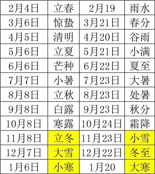 二十四节气时间对照表及解释?二十四节气每个节气多少天-图2 二十四节气时间对照表及解释?二十四节气每个节气多少天-图2