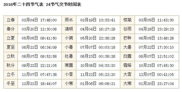 二十四节气时间对照表及解释?二十四节气每个节气多少天-图3 二十四节气时间对照表及解释?二十四节气每个节气多少天-图3