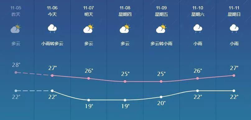 广西防城港冬天的平均气温多少度?防城港12月多少度-图2 广西防城港冬天的平均气温多少度?防城港12月多少度-图2