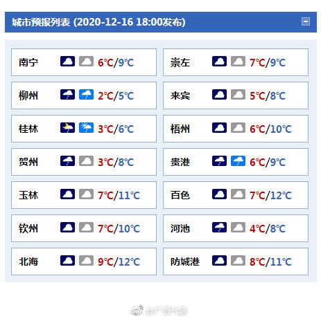 广西东兴1月最冷多少度?广西一月气温是多少度-图3 广西东兴1月最冷多少度?广西一月气温是多少度-图3