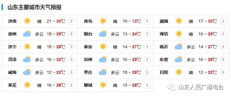 山东历史上最高气温是多少?菏泽历史温度是多少钱-图2 山东历史上最高气温是多少?菏泽历史温度是多少钱-图2