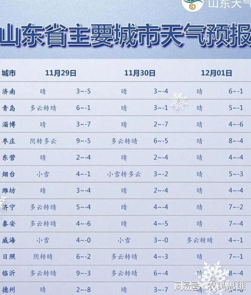 山东历史上最高气温是多少?菏泽历史温度是多少钱-图3 山东历史上最高气温是多少?菏泽历史温度是多少钱-图3