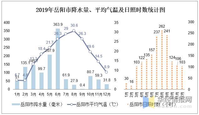 湖南省十二个月每个月的平均气温?湖南冬季气温是多少度-图3 湖南省十二个月每个月的平均气温?湖南冬季气温是多少度-图3