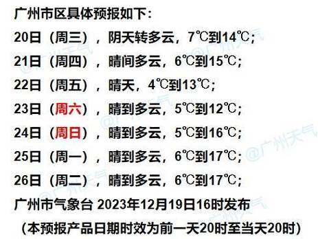 广东冬天一般是多少度?广州多少温度多少时间表-图1 广东冬天一般是多少度?广州多少温度多少时间表-图1