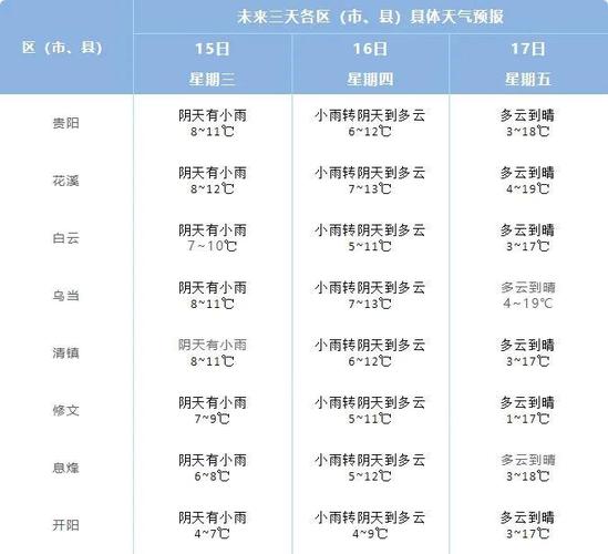 11月份云南比贵州冷,还是热?贵阳天气一般多少钱-图1 11月份云南比贵州冷,还是热?贵阳天气一般多少钱-图1