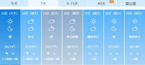 海宁冬天最低温度是多少度?海宁9月份末天气在多少度-图2 海宁冬天最低温度是多少度?海宁9月份末天气在多少度-图2