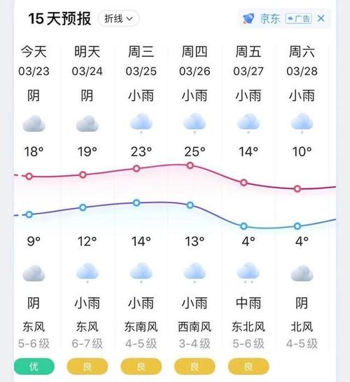 海宁冬天最低温度是多少度?海宁9月份末天气在多少度-图3 海宁冬天最低温度是多少度?海宁9月份末天气在多少度-图3