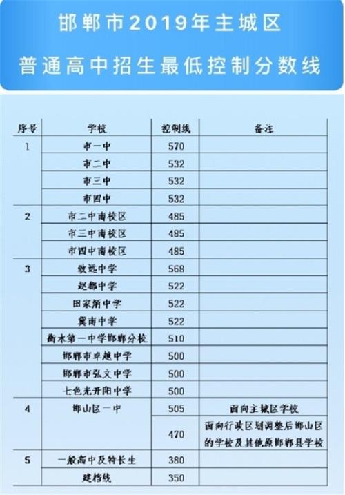 8662601是河北邯郸?河北邯郸区号是多少-图1 8662601是河北邯郸?河北邯郸区号是多少-图1