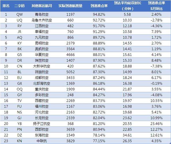 湖南有哪些航空公司?湖南十一月份的气温是多少-图2 湖南有哪些航空公司?湖南十一月份的气温是多少-图2