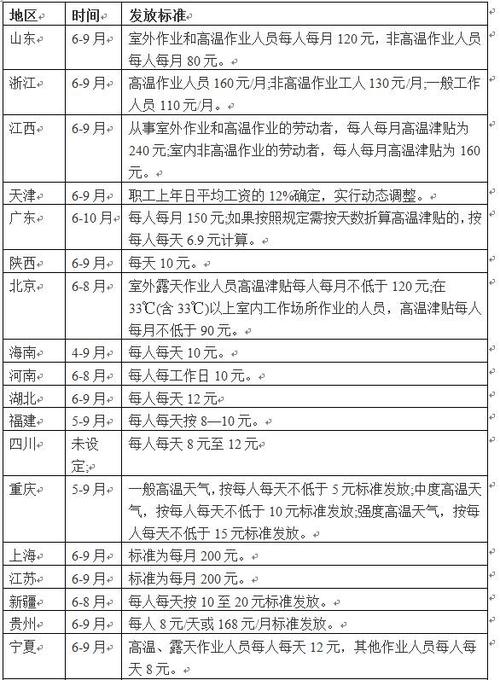 消防员高温补贴政策?今年的高温补贴是多少钱-图3 消防员高温补贴政策?今年的高温补贴是多少钱-图3