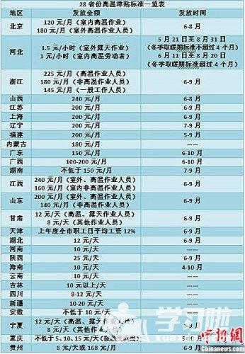 消防员高温补贴政策?今年的高温补贴是多少钱-图2 消防员高温补贴政策?今年的高温补贴是多少钱-图2