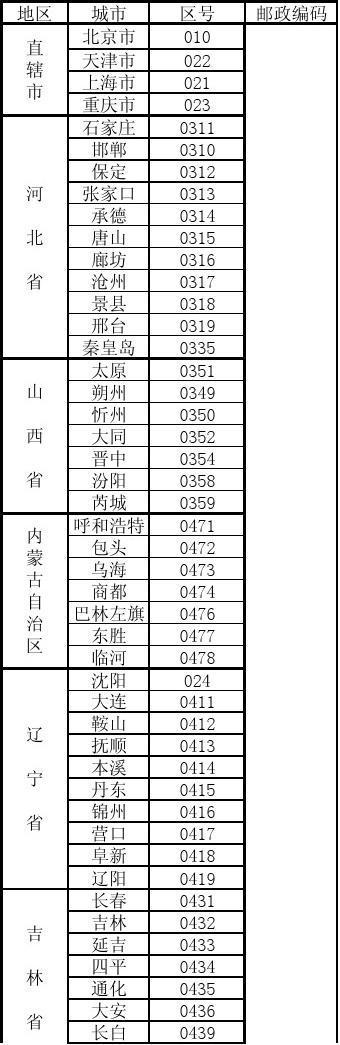 城市的区号有哪些?酒泉市区号是多少-图2 城市的区号有哪些?酒泉市区号是多少-图2