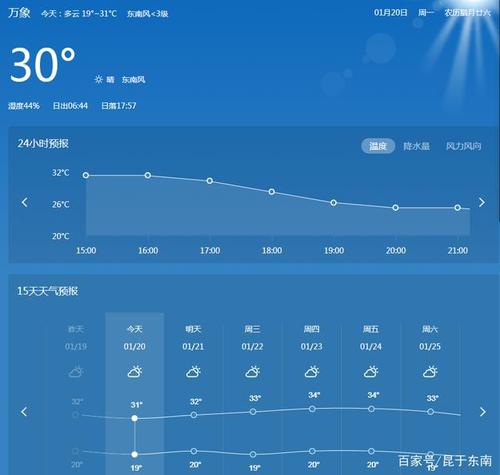 老挝最热是几月份?老挝8月气温多少-图2 老挝最热是几月份?老挝8月气温多少-图2