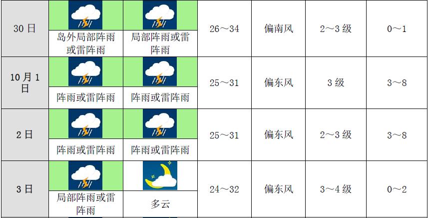 天气预报分为哪七个等级?雷雨级别共多少-图2 天气预报分为哪七个等级?雷雨级别共多少-图2