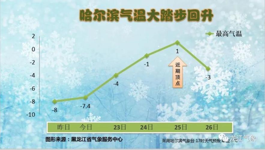 东北夏天最冷零下多少度?辽宁的天气温度是多少度-图3 东北夏天最冷零下多少度?辽宁的天气温度是多少度-图3