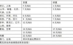 河南到东北运费多少?辽阳市24小时的有多少钱-图1 河南到东北运费多少?辽阳市24小时的有多少钱-图1